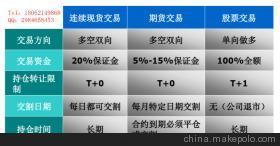 渤海商品交易所湖株洲開戶指南 流程、費(fèi)用與專業(yè)服務(wù)解析