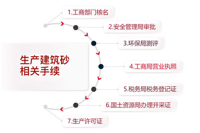 建筑砂制砂機(jī)選購(gòu)指南、生產(chǎn)資質(zhì)詳解與投資管理咨詢(xún)